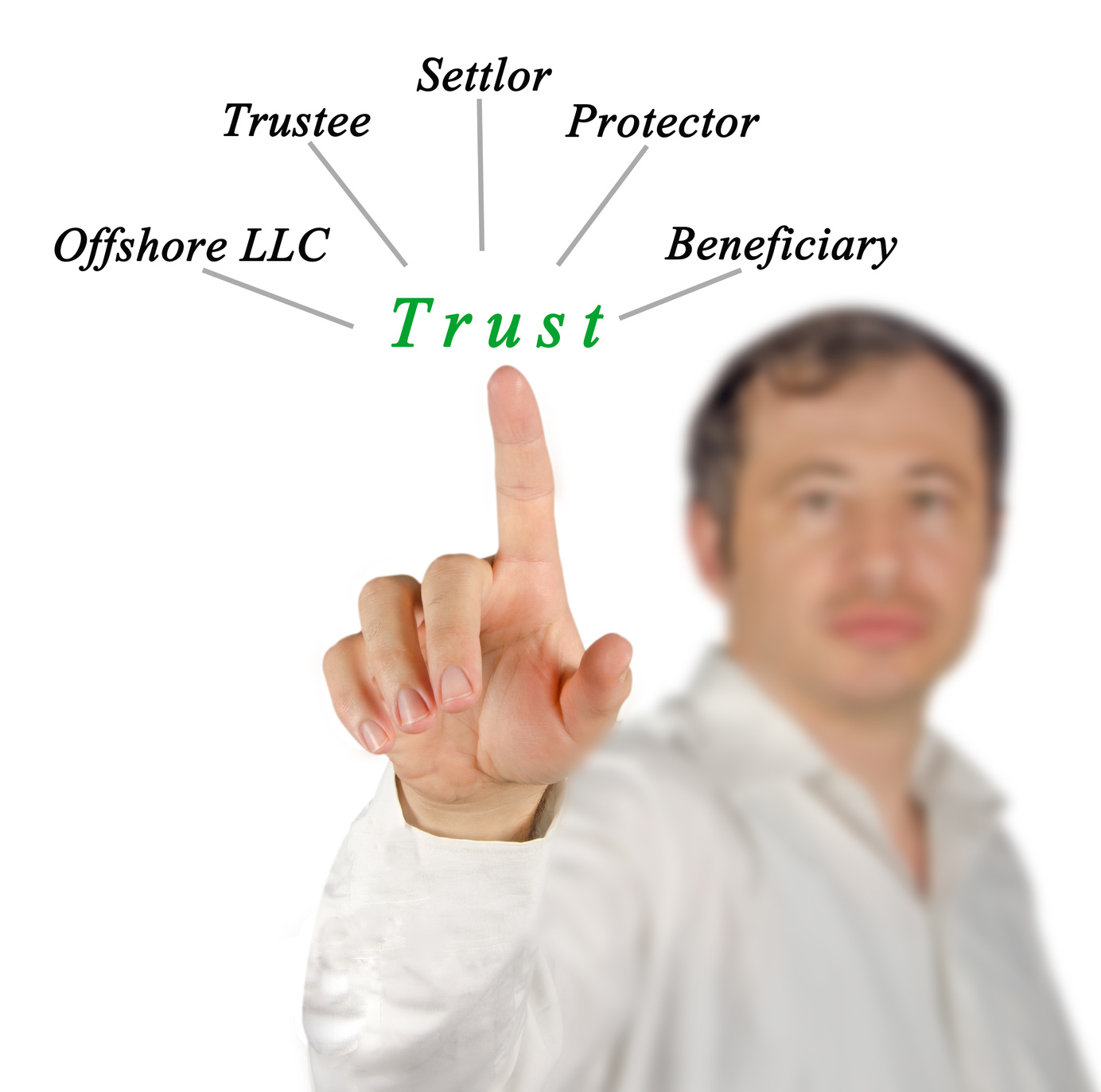 Asset Protection Strategies: How Offshore Trusts Work to Protect You